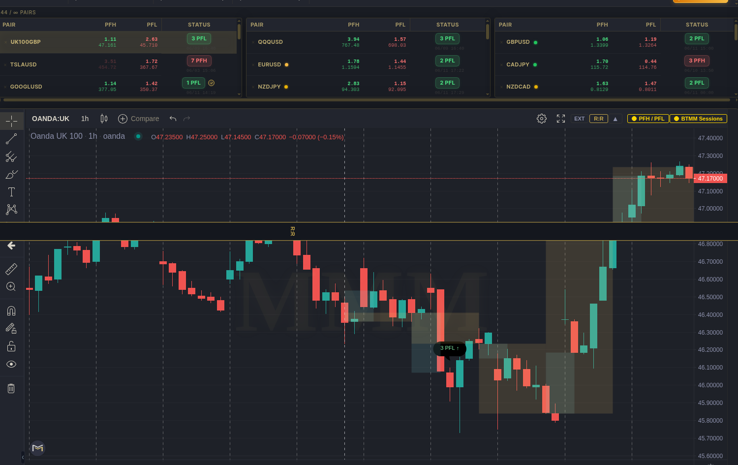 MMM dashboard chart and PFH/PFL table on laptop