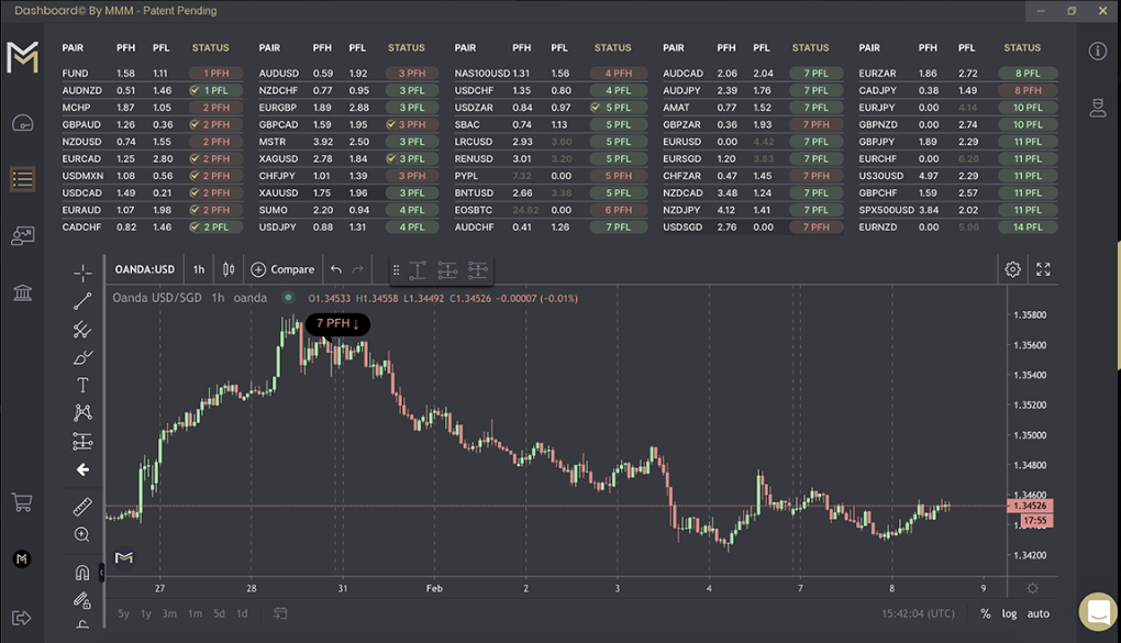 MMM dashboard by MMM on iPad
