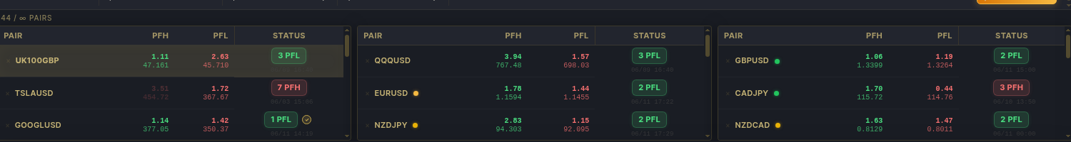 MMM PFH and PFL pair table